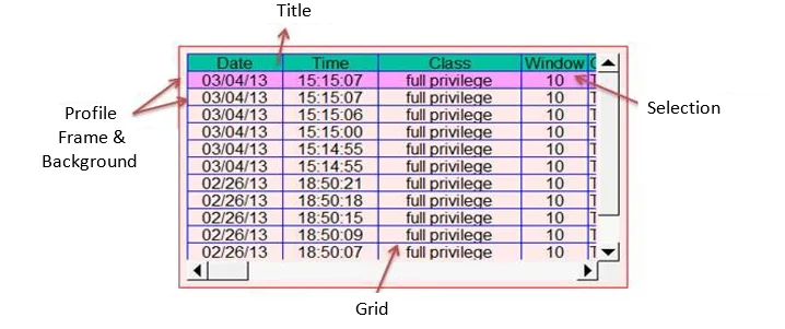 Illustration of sample Operation Log View object. Example illustration of a typical EBPro Operation Log View Object and its parts. It is very similar operationally to an Event Log object, in that the data shown is in table format.