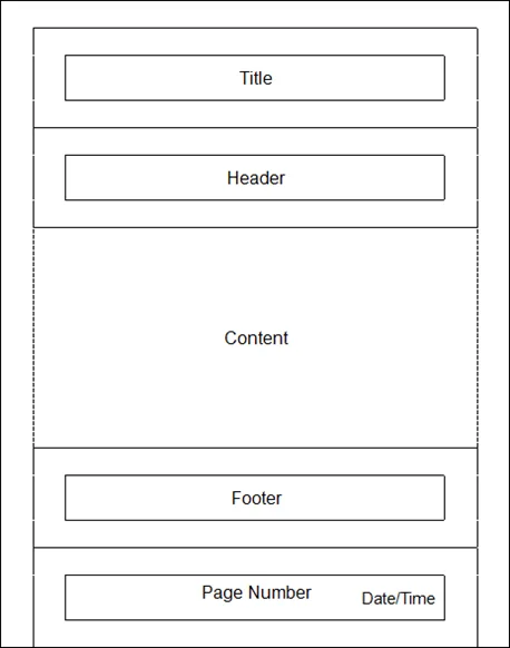 Visualization of the Operation Log printout. Illustration of the layout of an Operation Log Print. This will help visualize each part of the Layout tab.