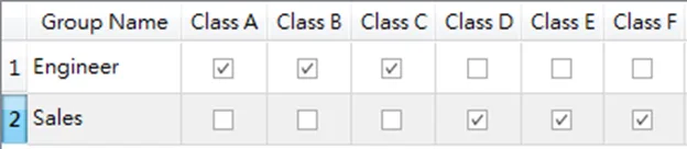 Image showing user group of Engineer having access classes A-C, and user group Sales having access classes D-F.