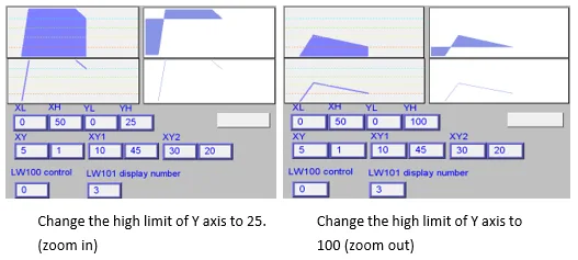 XY Plot example 3: XY plot based on the changed values in the shown registers.