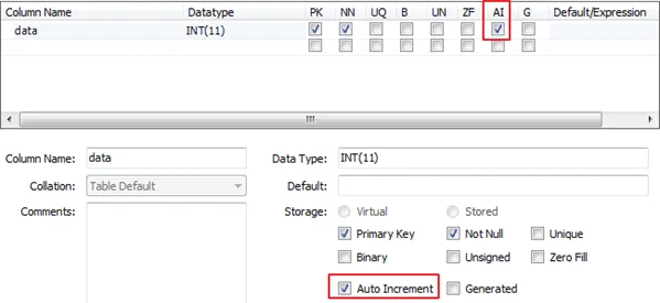 Screenshot of MySQL database with the "Auto Increment" option enabled.  For Primary Key (which should only contain numeric values), the Auto Increment must be enabled.