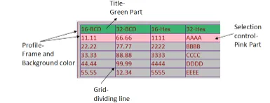Sample Recipe View Object Image of a sample recipe view object, with different parts of the object shown/defined: title, profile, selection control and grid.