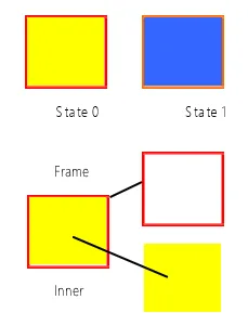EBPro Shape: Frame + Inner Image of what makes a "shape" in EBpro: Two components, a Frame and an Inner.