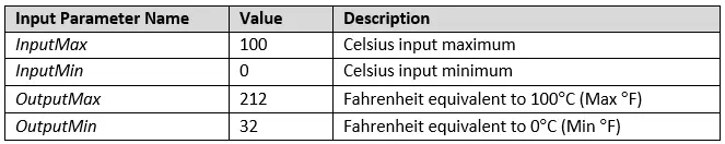 Input Parameter Table Input parameters to specify