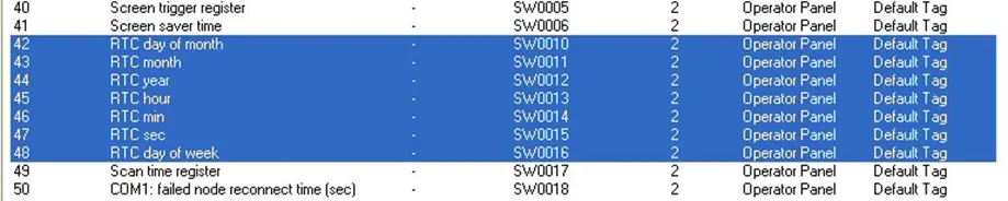 Screenshot of MAPware-7000 System Registers, specifically the registers applicable to the Real Time Clock.
