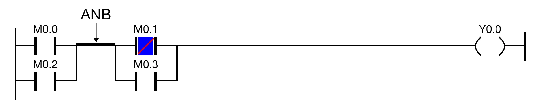 Notice ANB refers to the bus bar connection between the two blocks horizontally.*