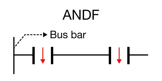 Notice for MapleLogic ANDF instruction.