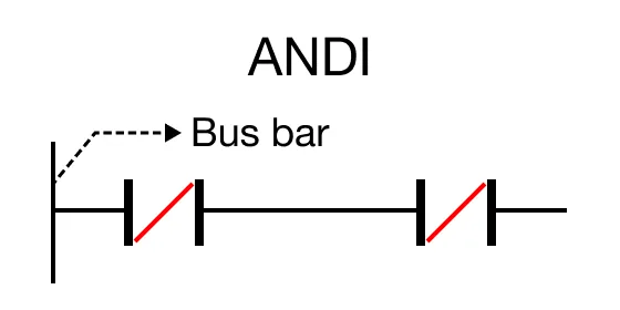 Notice Notice for MapleLogic ANDI instruction.