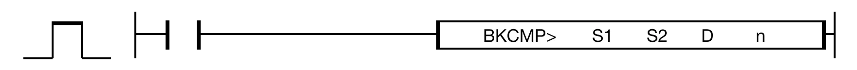 The BKCMP> instruction compares n number of WORD data registers starting at S1 to n number of WORD data registers starting at S2 for greater than and saves the result.
