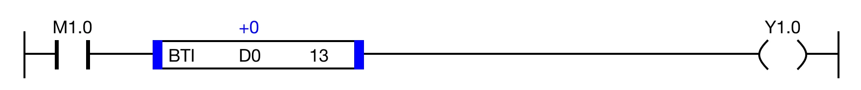 AND Execution Condition Example When the open contact, M1.0, is powered OFF AND the value of the specified bit, S2, is 0, the coil, Y1.0, is deenergized.