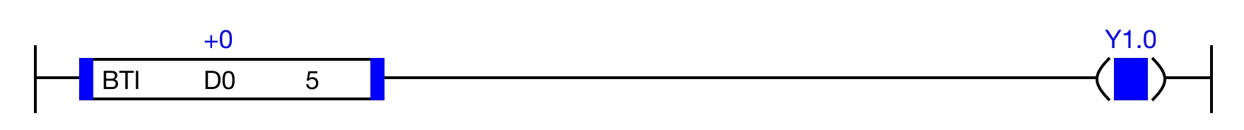 LD Execution Condition Example When the value of the specified bit, S2, is 0, the BTI instruction is powered ON and the coil, Y1.0, is energized.