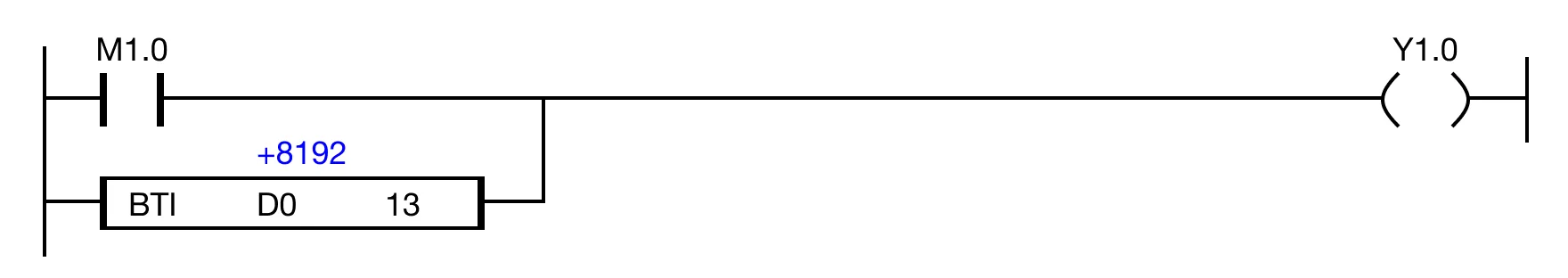 OR Execution Condition Example When the open contact, M1.0, is powered OFF OR the value of the specified bit, S2, is 1, the coil, Y1.0, is deenergized.