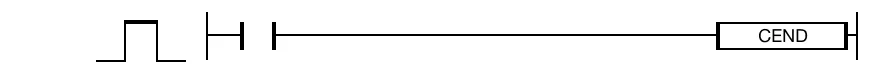 The CEND instruction ends a scan program based on the execution condition.