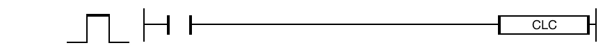 The CLC instruction sets the carry flag, F11.2, to OFF (0).