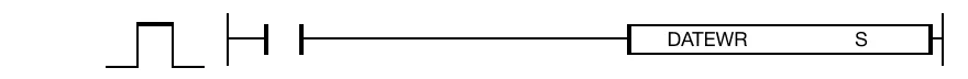 The DATEWR instruction writes the WORD data from the data register S to a real time clock (RTC) device.
