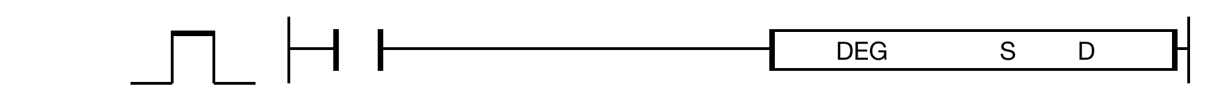 The DEG instruction converts a REAL radian value, S, into degrees and saves the result in an assigned REAL data register, D.