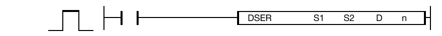 The DSER instruction searches for the DWORD value, S1, occurring in n number of DWORD data registers starting at S2. If S1 is found in the search, the