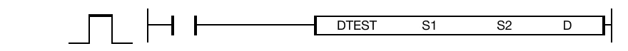 DTEST The DTEST instruction reads a BOOL value from the DWORD data register, S1, at the bit number, S2, and saves the result in an assigned BOOL data regist
