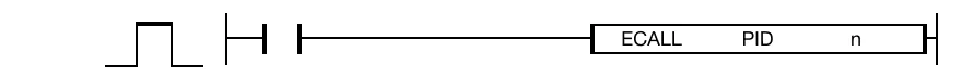 ECALL The ECALL instruction calls a subroutine program ID, n, from an external program, PID.