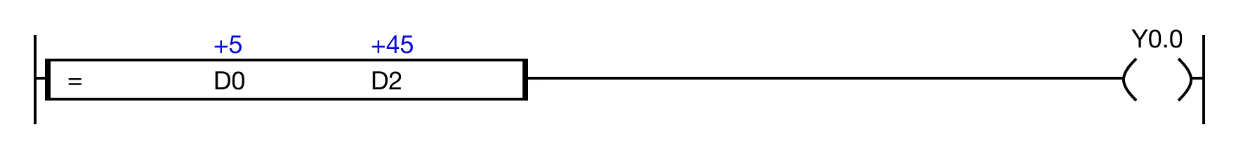 LD Execution Condition When the result of the instruction execution of the expression D0 = D2 (5 = 45) is FALSE, the coil, Y0.0, is deenergized.