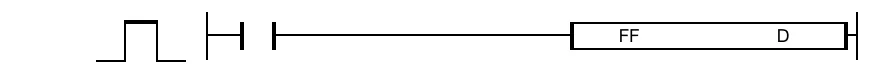 FF Example The FF instruction inverts the bit of the BOOL data register, D.