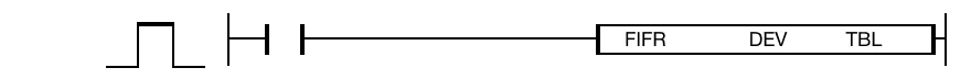 The FIFR instruction reads the oldest, or first, WORD value from the table, TBL, and saves the result in an assigned WORD data register, DEV.