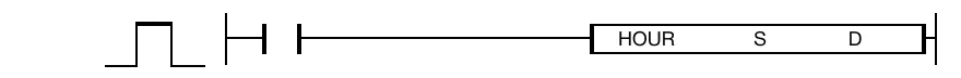 HOUR The HOUR instruction converts a DWORD second-formatted value, S, into hour, minute, and second date-format and saves the conversion into an assigned W