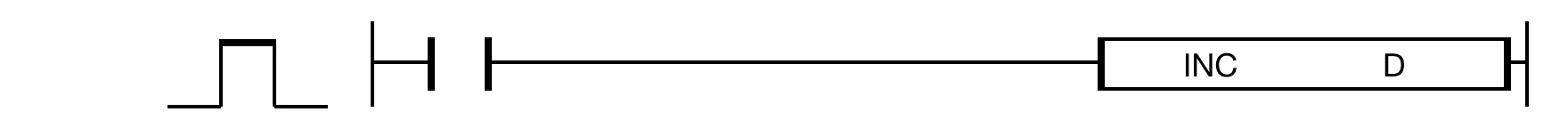INC The INC instruction increases the assigned WORD data register, D, by 1 until the execution condition is OFF.