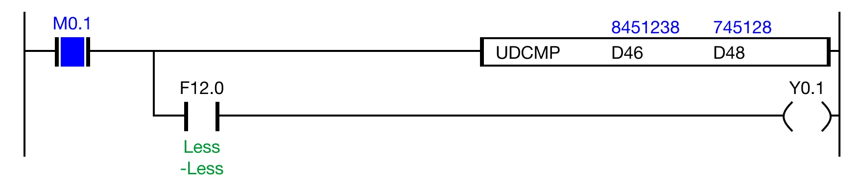 Ladder Diagram Example If the contact, M0.1, is powered ON (1) and the expression, D46