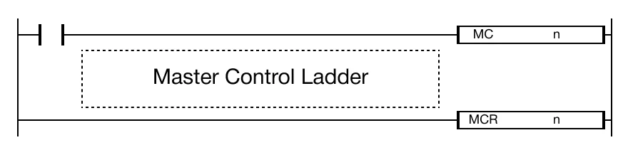 Master Control Area for MapleLogic MC instruction.