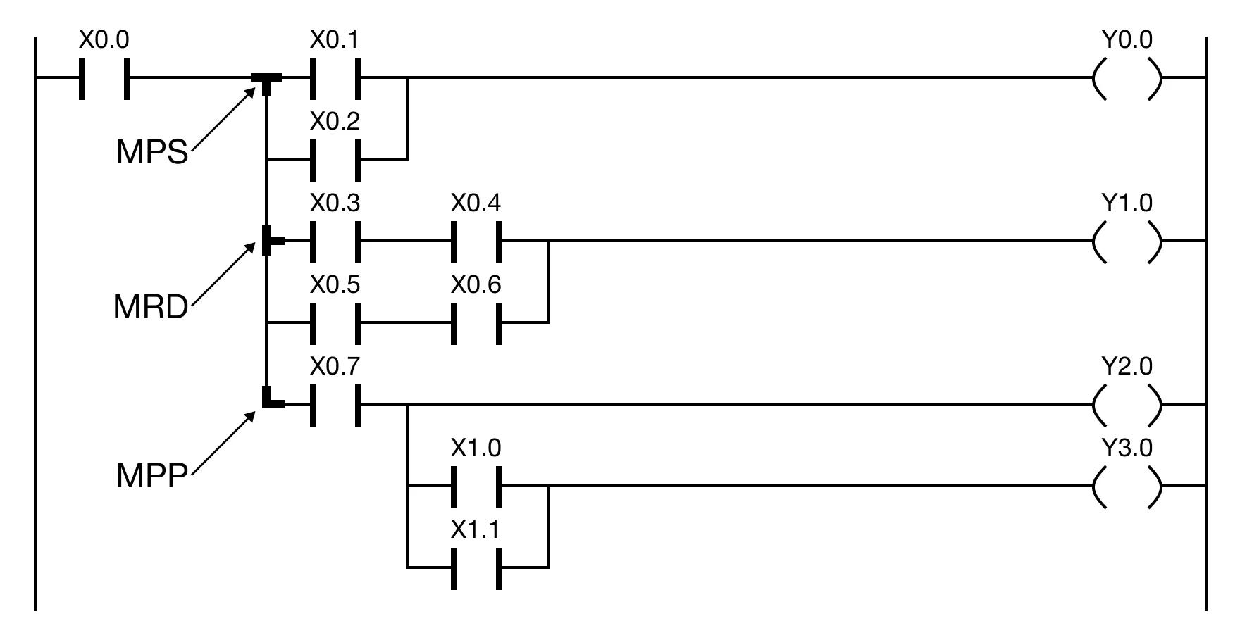 MPP Example for MapleLogic MULTIPLE/BRANCH instruction.