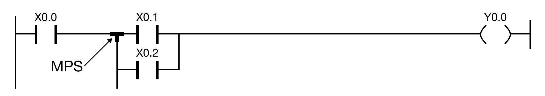The MPS multiple branch connection must be followed by a MPP multiple branch connection.