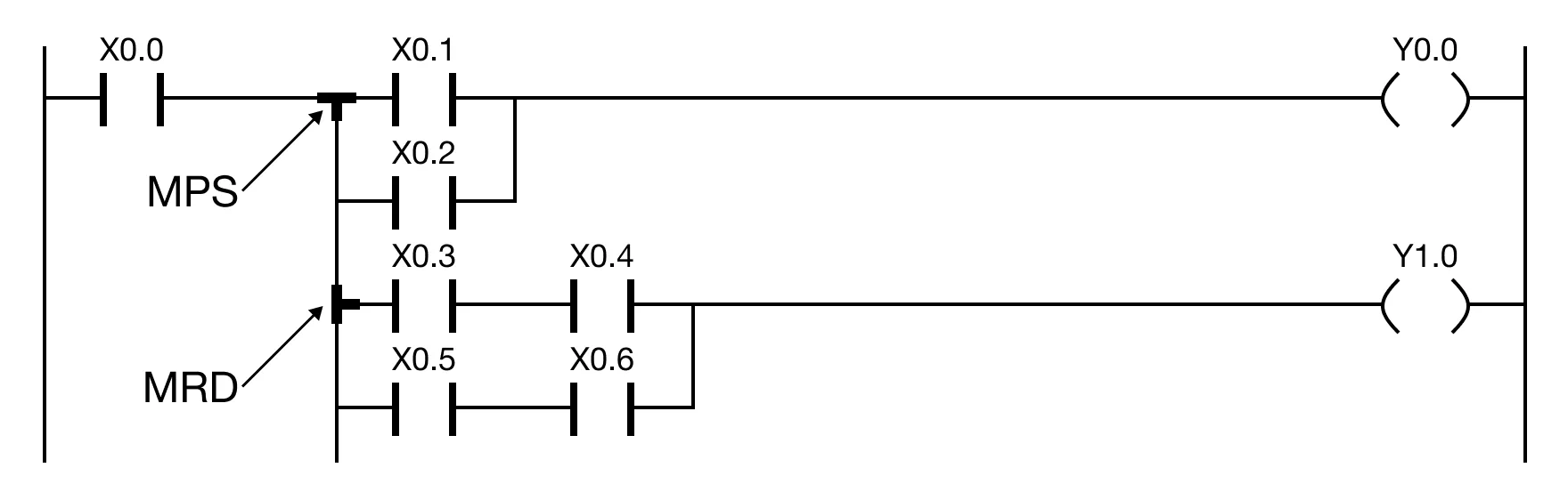 MRD Example MRD Example for MapleLogic MULTIPLE/BRANCH instruction.