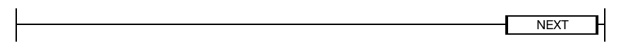 The NEXT instruction defines the end of the corresponding FOR instruction.