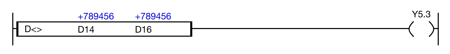When the result of the instruction execution of the expression D14 ≠ D16 (789,456 ≠ 789,456) is FALSE, the coil, Y5.3, is deenergized.