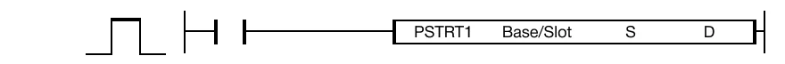 The PSTRT1 instruction controls the motion of the X-axis on the positioning module, Base/Slot. The control data, S, defines the control motion of the 