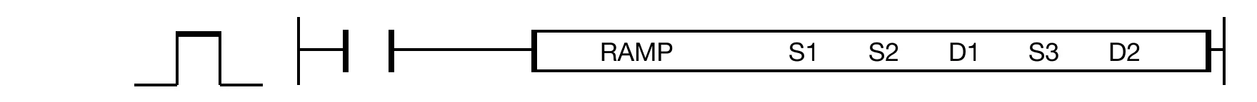 The RAMP instruction gradually changes the initial WORD value, S1, to the final WORD value, S2, in the number of scans, S3. The current value, D1, is 