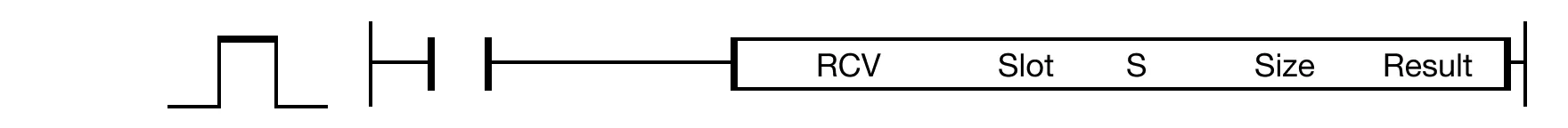 RCV The RCV instruction receives Size bytes of a frame from a communication module, Slot, and saves the data in an assigned data register, D. The result o