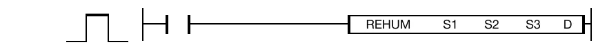 REHUM The REHUM instruction uses the air temperature, S1, wet-bulb temperature, S2, and air pressure, S3, to calculate the relative humidity and dew point a
