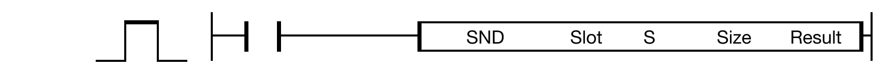 SND The SND instruction sends Size bytes of a frame starting at the data register, S, to the communication module, Slot, and saves the transmission result
