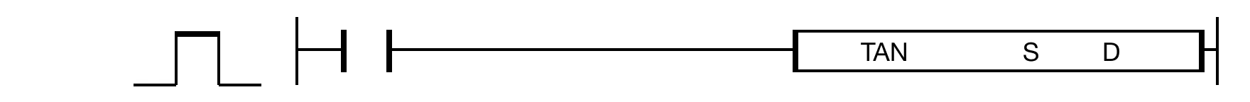 The TAN instruction calculates the tangent of S.