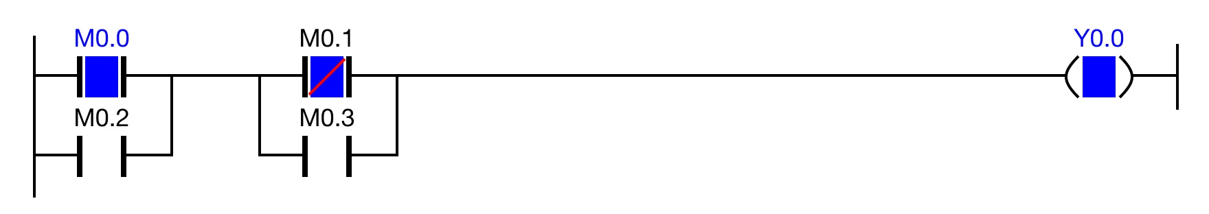 Ladder Diagram Example The ANB block series connection can perform an AND operation diagonally across two blocks.