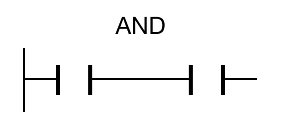 AND Gate Example The AND contact performs a boolean AND operation based on the ON status of the assigned BOOL data register, S.
