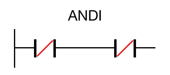ANDI Ladder Diagram The ANDI closed contact orientation performs a boolean AND operation based on the OFF status of the assigned BOOL data register.