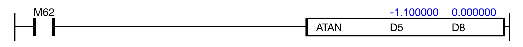 Ladder Diagram Example B for ATAN instruction.
