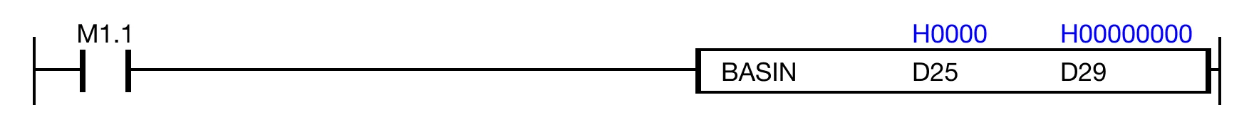 When the contact, M1.1, is ON (1), the instruction executes asin(H0000) and saves the result, H00000007.