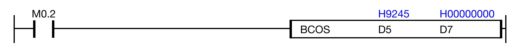 When the contact, M0.2, is ON (1), the instruction executes cos(H9245) and saves the result, H00000001.
