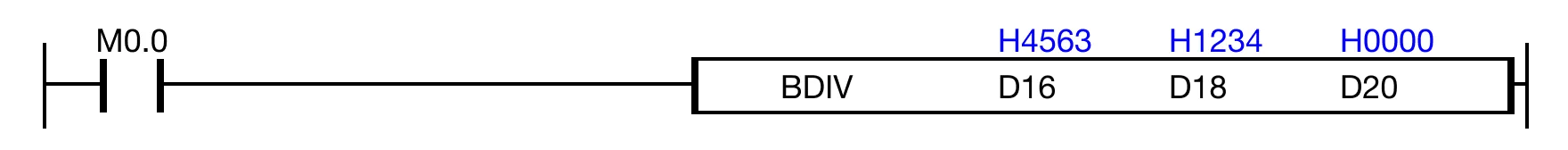 Ladder Diagram Example When the contact, M0.0, is powered ON, the 4-digit binary-coded decimal data register, D16, is divided by the 4-digit binary-coded decimal data regist