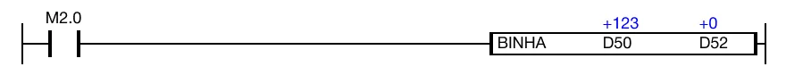 Ladder Diagram Example When the contact, M2.0, is powered ON (1), the BINHA instruction converts the Hexadecimal data register, D50, into ASCII code.