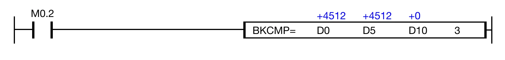 Ladder Diagram Example for MapleLogic EQUAL instruction.
